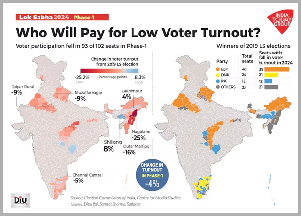 Voter turnout 2